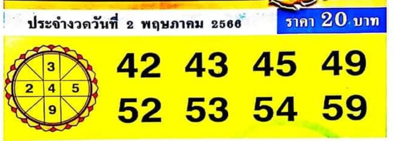 ตรวจหวย ขวัญใจรวยไว 2/5/66