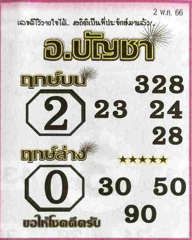 ตรวจหวย อาจารย์บัญชา 2/5/66