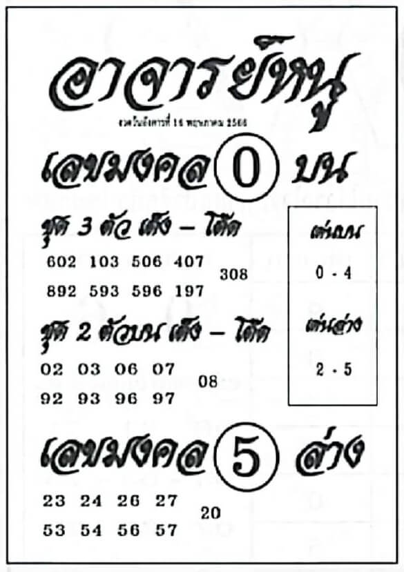 เว็บหวย อาจารย์หนู 16/5/66